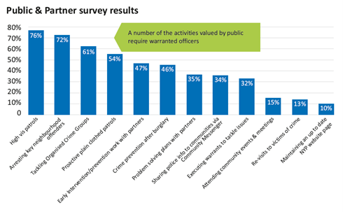 Neighbourhood Policing 2025 graph.png